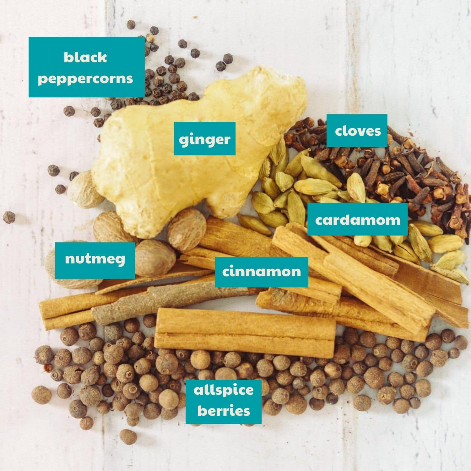 Pumpkin Pie Spice Ingredients