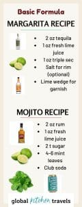 Recipe for Margarita and Recipe for Mojito